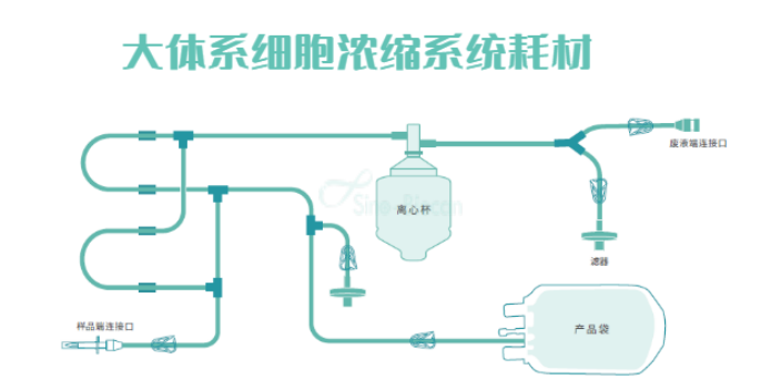 天津全封闭细胞浓缩设备销售厂家,设备