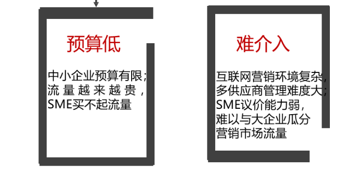 黔南州网络网络营销公司,网络营销