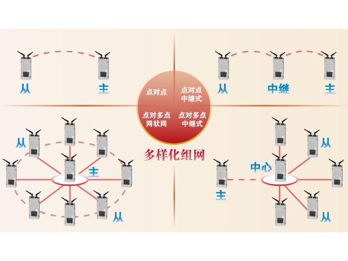 qam16mesh自组网包括,mesh自组网