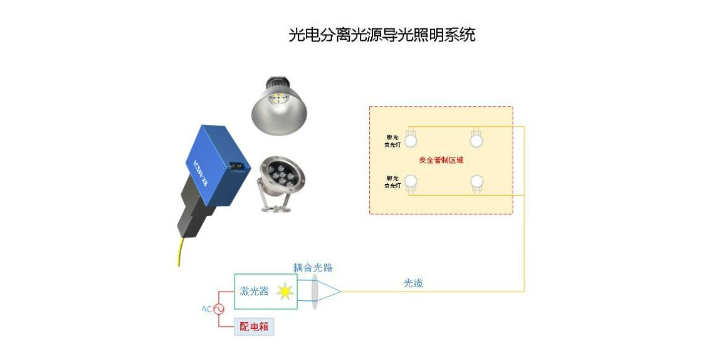 嘉兴耐用光电分离照明光源生产厂家,光电分离照明光源