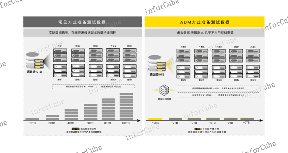 综合管理,上讯敏捷数据管理平台adm