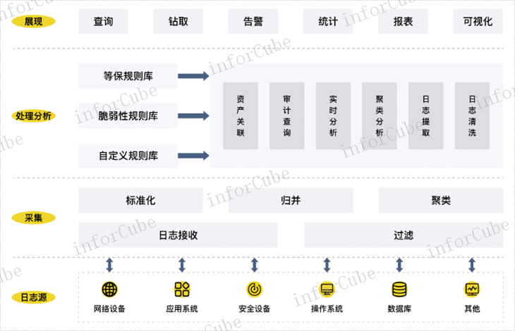 云性能,智能运维安全管理平台