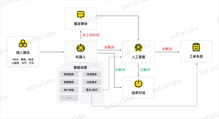 日志解析,智能运维安全管理平台