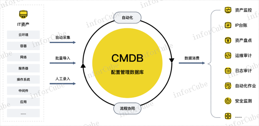 日志采集,智能运维安全管理平台