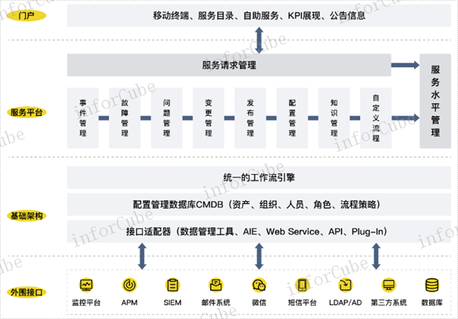 监控流程,智能运维安全管理平台