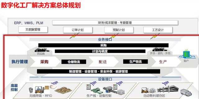 广州整体式自动化立体仓库电话,自动化立体仓库