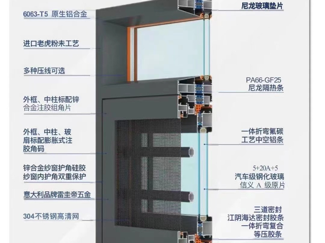 潜江断桥铝窗多少钱一平,窗