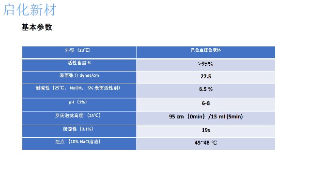 油烟净利润是多少,油烟净