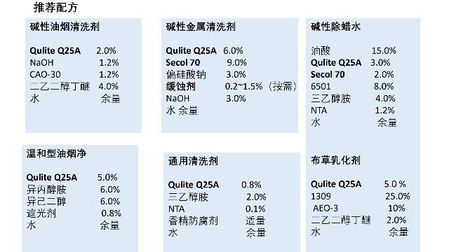 油烟净利润是多少,油烟净