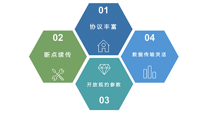 广东工业多合一5g融合终端厂家直销,多合一5g融合终端