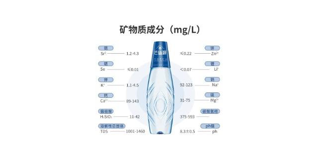 西宁矿泉水生产,矿泉水