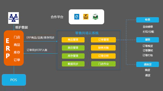 广西加盟erp中台软件,erp中台软件