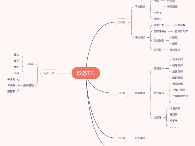 平凉什么是获客软件怎么样,获客软件