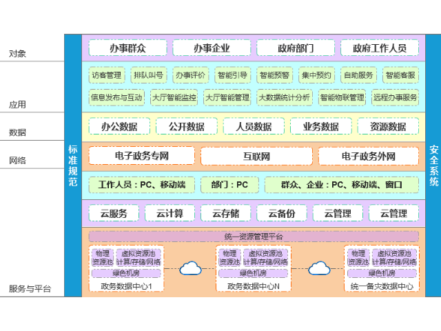 静邻帮办智慧大厅管理系统,智慧大厅