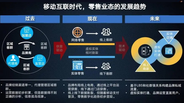 现代化企业营销数字化转型,企业营销数字化转型