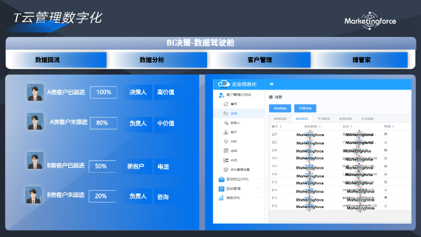 萍乡市营销saas公司营销云什么品牌,营销云