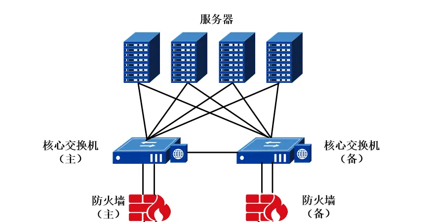 台州网络数据安全找哪家,数据安全