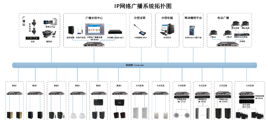 淮安办公楼弱电工程包括哪些,弱电工程