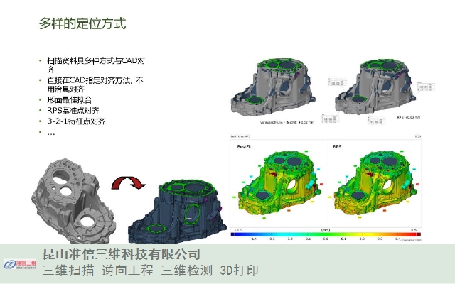 无锡进口三维检测服务推荐,三维检测服务